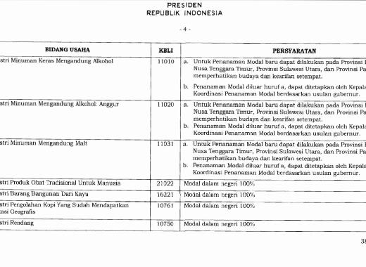 Fraksi PAN Sarankan Presiden Cabut Izin Investasi Miras