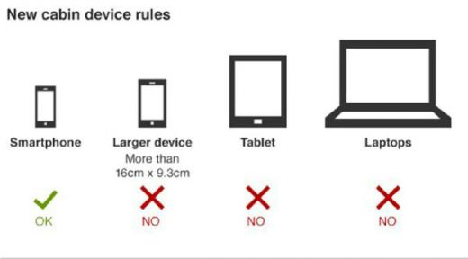 Begini Aturan Baru Pemeriksaan Ponsel dan Laptop Milik Penumpang Sebelum Masuk Pesawat