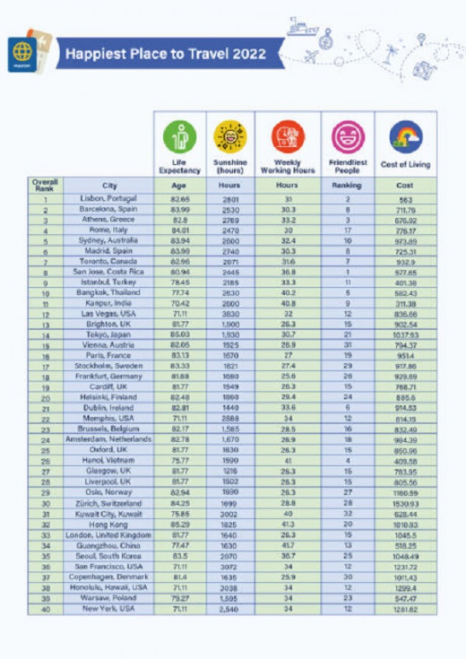 GoNews.co Daftar Kota Bahagia versi IVis