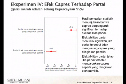 Partai Harus Hati-Hati, Salah Usung Capres bisa Bikin Pilegnya Jeblok
