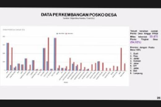 Kemendagri Minta Fungsi Posko Covid-19 di Desa selama PPKM Darurat Dioptimalkan