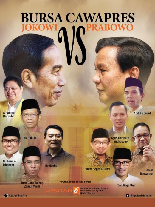 Babak Penentuan Cawapres Jokowi Vs Prabowo