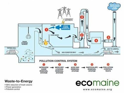 Pengamat Perkotaan: Jakarta Perlu Segera Terapkan Waste to Energy Seperti Swedia