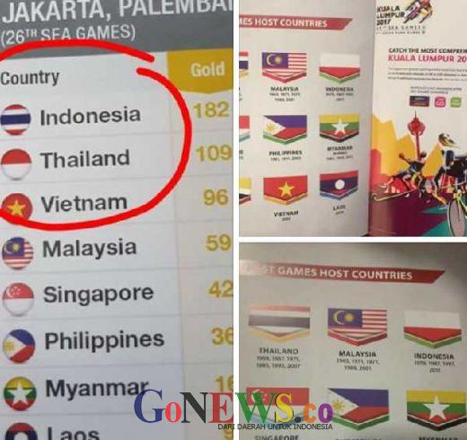 Bendera Merah Putih Terbalik di Buku Panduan SEA Games XXIX, Indonesia Protes Keras
