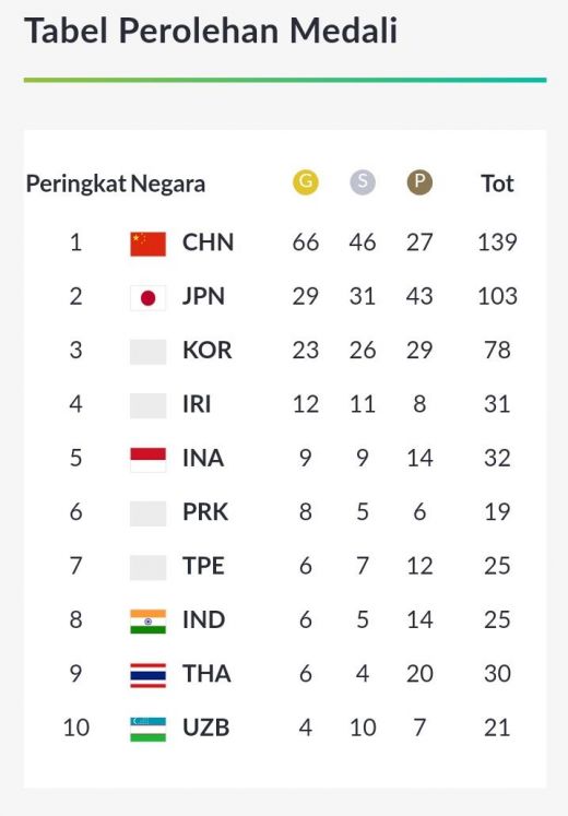 Mampukah Indonesia Memenuhi Target 16 Emas?