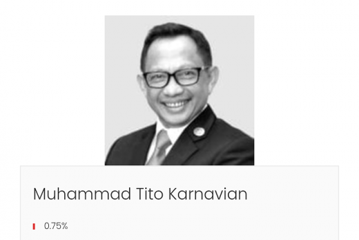 GoNews.co Muhammad Tito Karnavian dalam