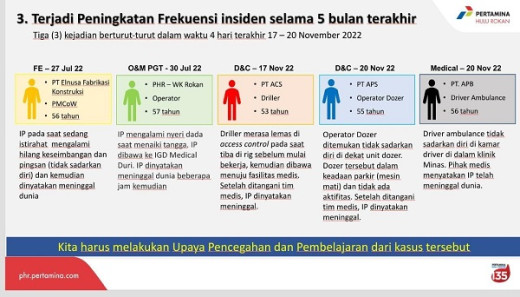 Jelaskan Kronologi Meninggalnya 5 Karyawan, PT Pertamina Hulu Rokan Sowan ke Kadisnaker Riau