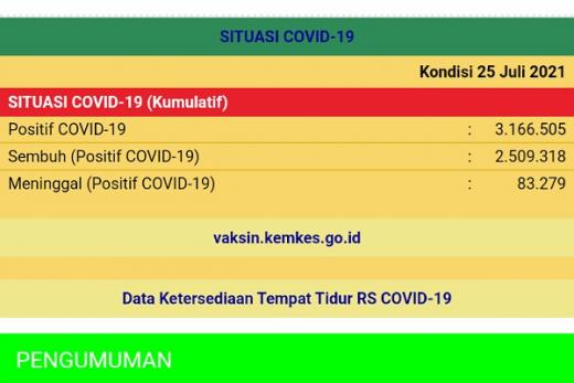 Puan Maharani: Jangan Pernah Mempermainkan Data Covid-19!
