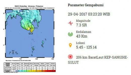 Gempa Besar 7,1 SR Guncang Sangihe dan Mindanao, BMKG Sampaikan Peringatan Tsunami